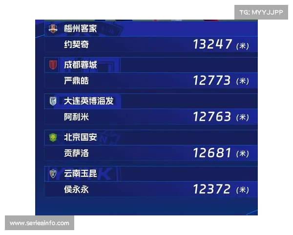 中超数据统计更精细化，球员跑动距离等数据公开